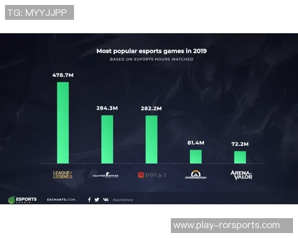 运动数据科学英雄联盟比赛经验提升的有效训练方法与策略探讨